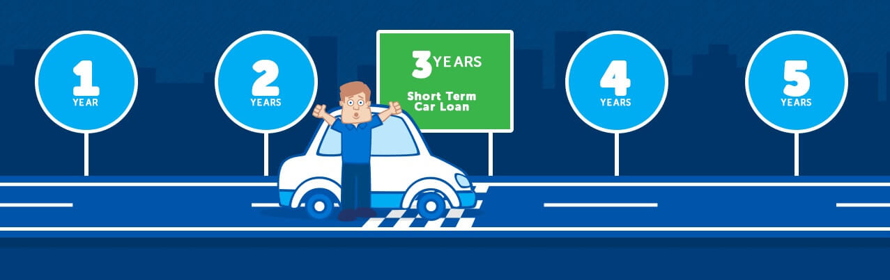 Getting a Short Term Car Loan